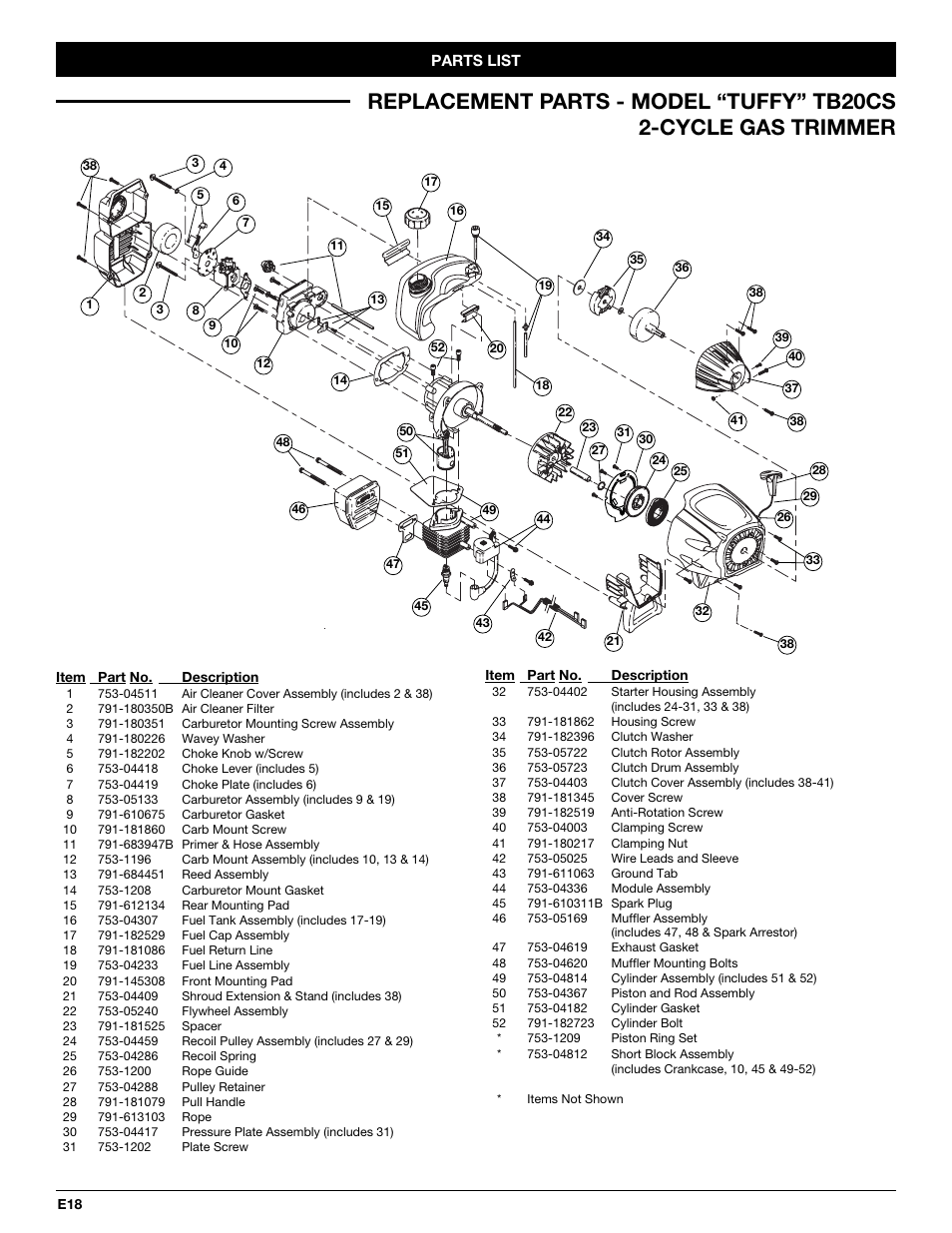 Troy-Bilt TB20CS User Manual | Page 54 / 56