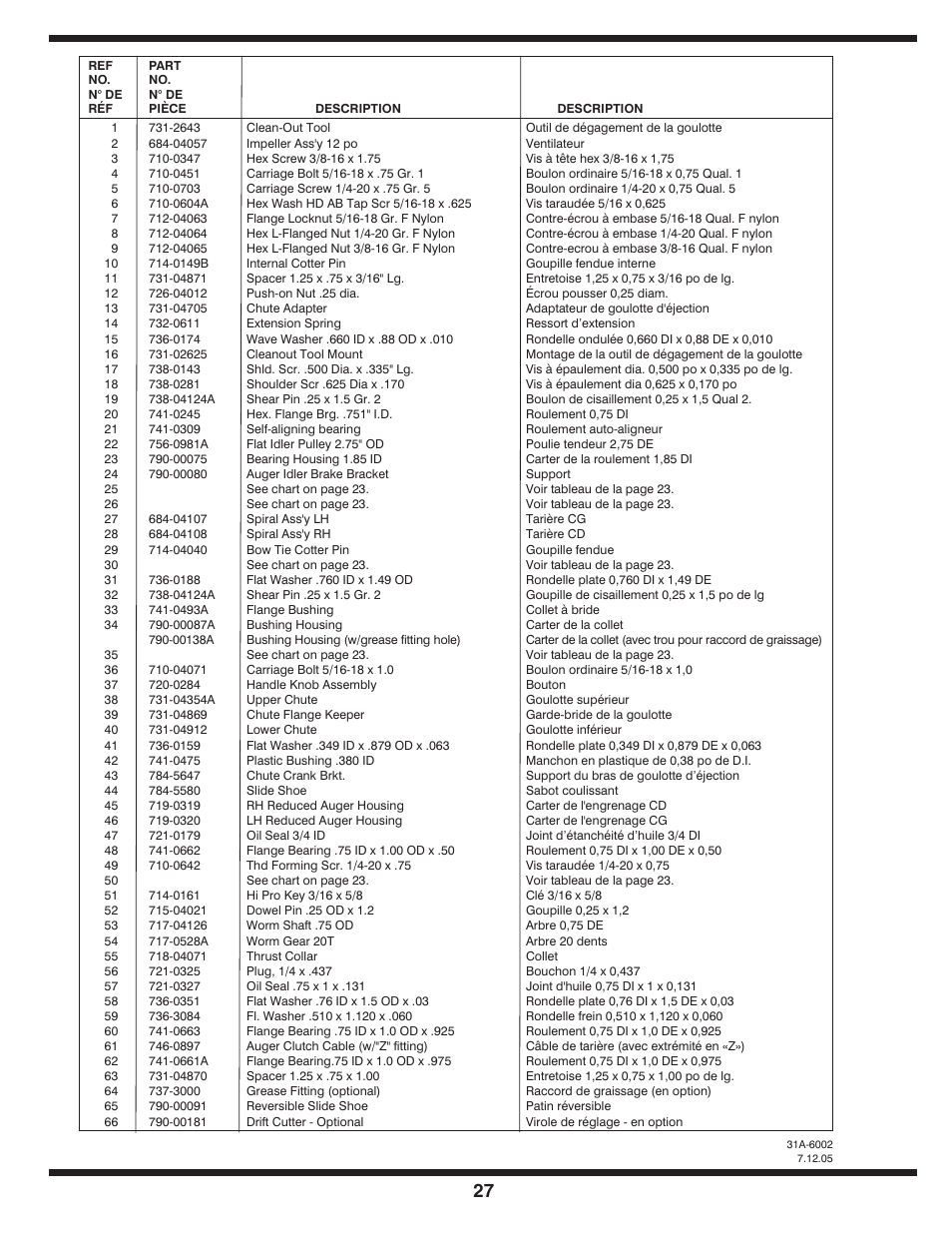 Troy-Bilt Two-Stage Snow Thrower User Manual | Page 27 / 52