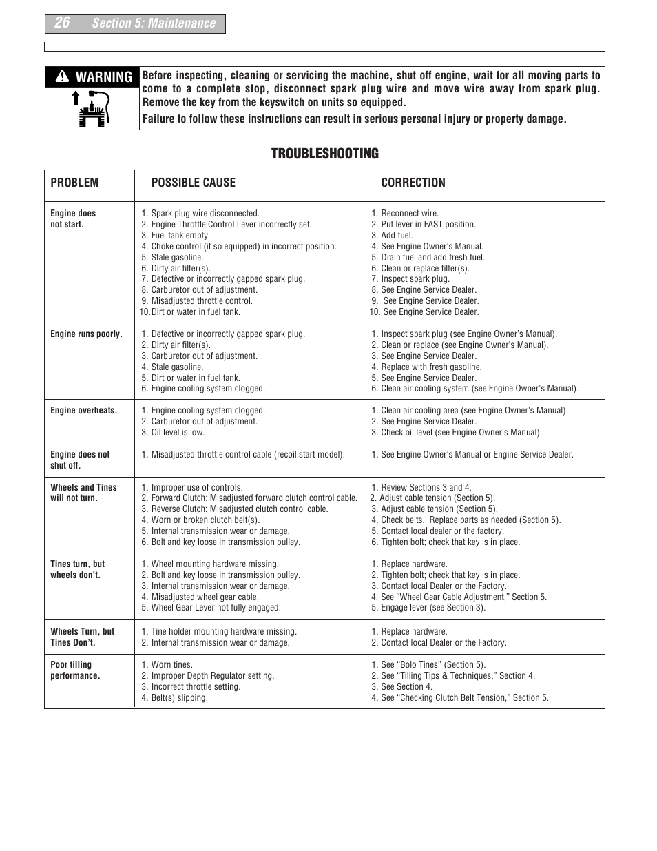 Warning troubleshooting, Problem possible cause correction | Troy-Bilt 664D User Manual | Page 26 / 44