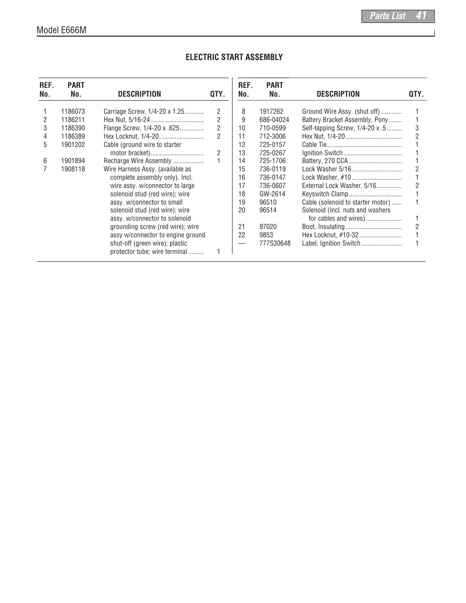 Parts list, Model e666m | Troy-Bilt 664D User Manual | Page 41 / 44