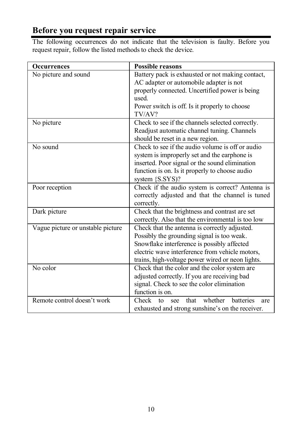 Before you request repair service | Hyundai H-LCD800 User Manual | Page 10 / 21