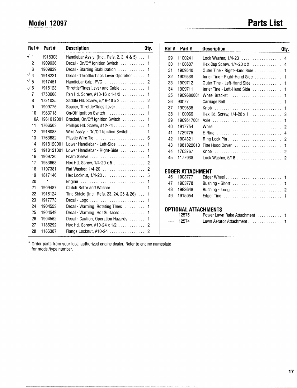 Parts list | Troy-Bilt 12097 User Manual | Page 17 / 20