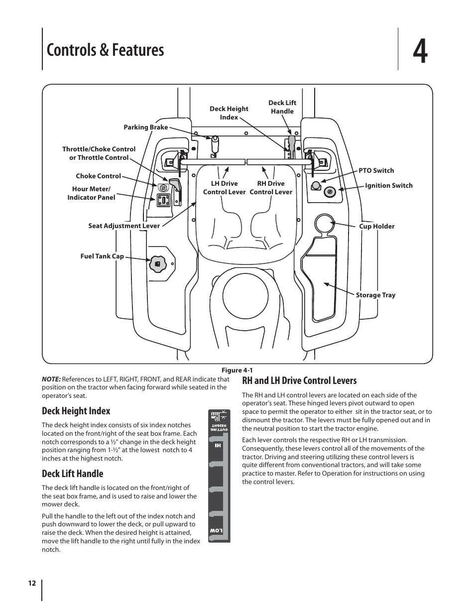 Controls & features, Deck height index, Deck lift handle | Rh and lh drive control levers | Troy-Bilt RZT SERIES ZT42 User Manual | Page 12 / 76