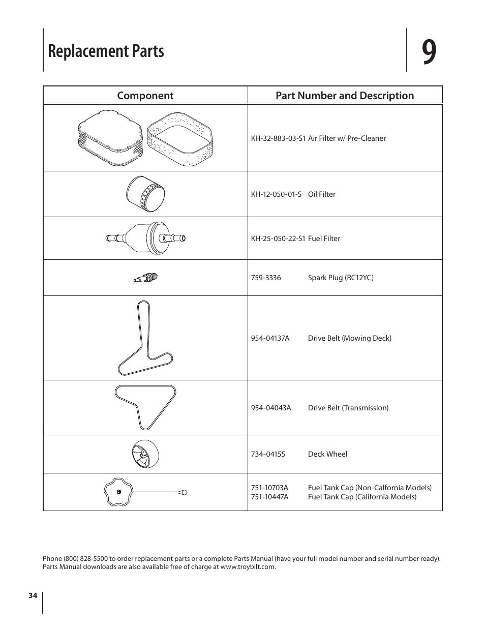 Replacement parts | Troy-Bilt RZT SERIES ZT42 User Manual | Page 34 / 76