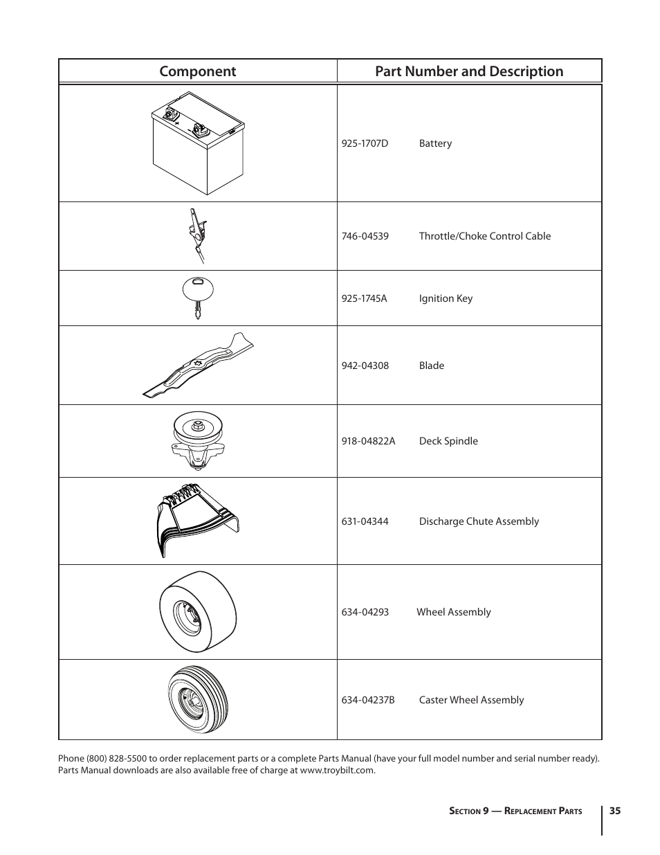 Component part number and description | Troy-Bilt RZT SERIES ZT42 User Manual | Page 35 / 76