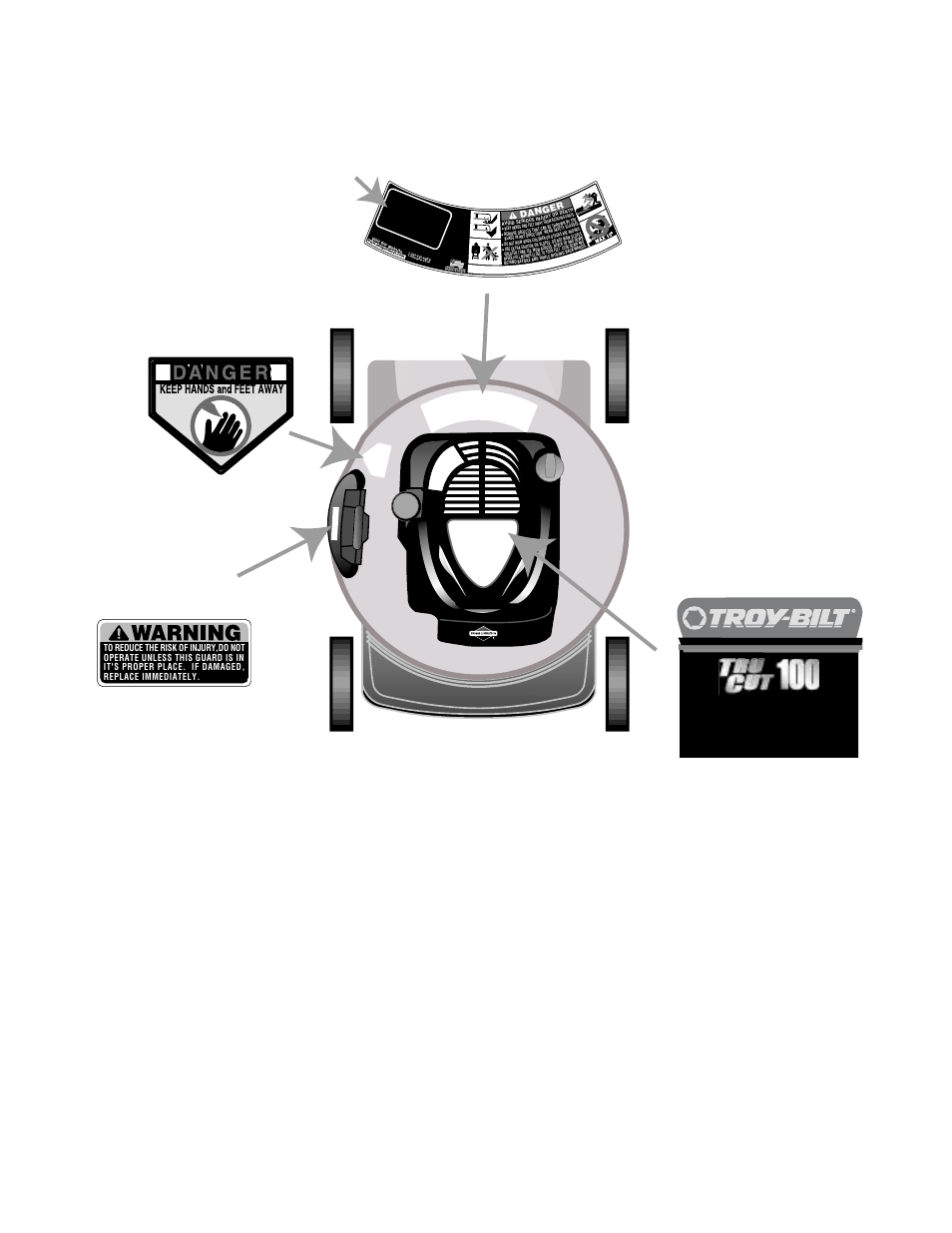 Safety & decorative labels location, 20" cut 6.5 hp, Model plate on left side) | Hav e yo ur m odel numb er, Read y wh en yo u call, Dan ger | Troy-Bilt 106 User Manual | Page 13 / 16