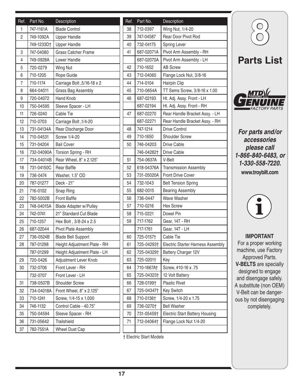 Parts list | Troy-Bilt 440 User Manual | Page 17 / 18