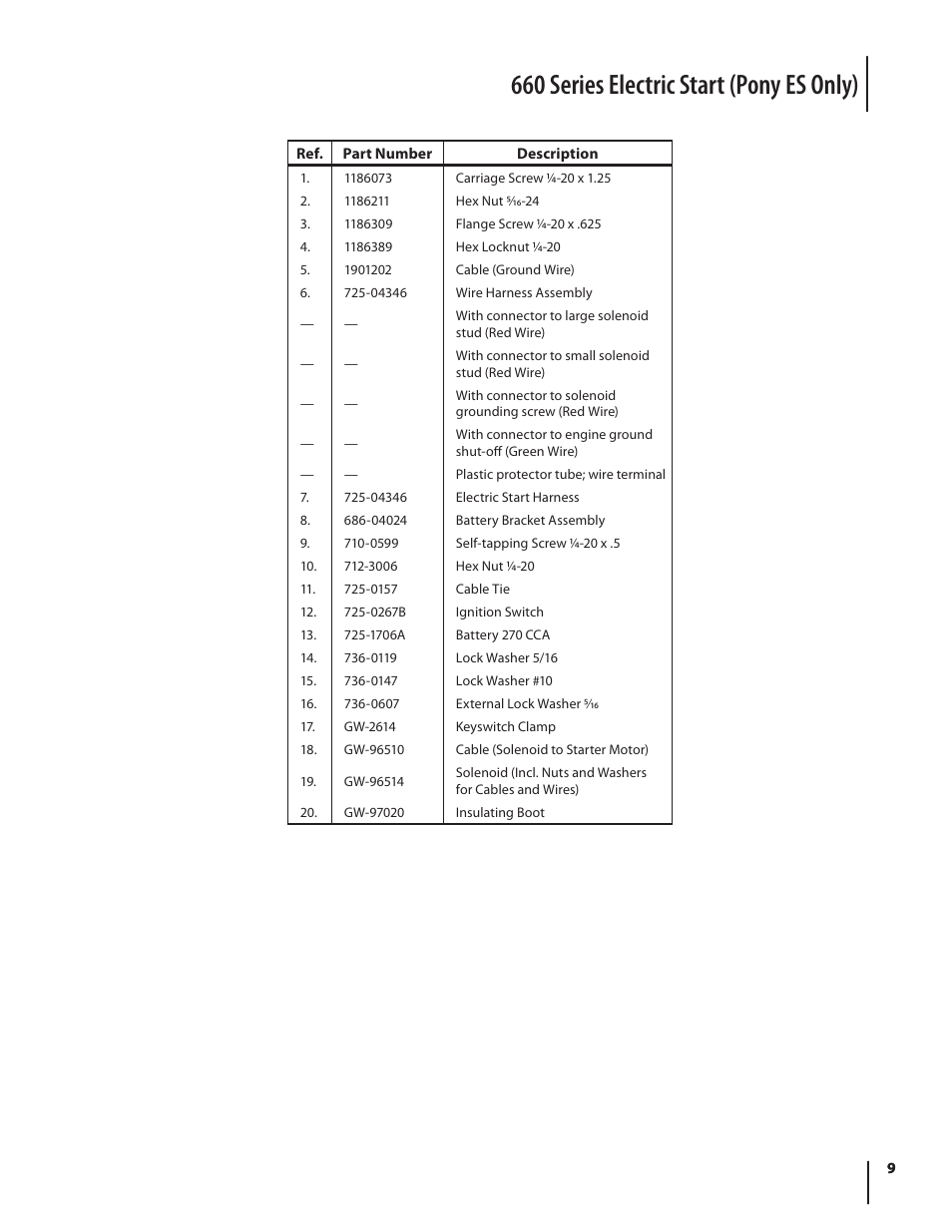 660 series electric start (pony es only) | Troy-Bilt 660 User Manual | Page 9 / 12