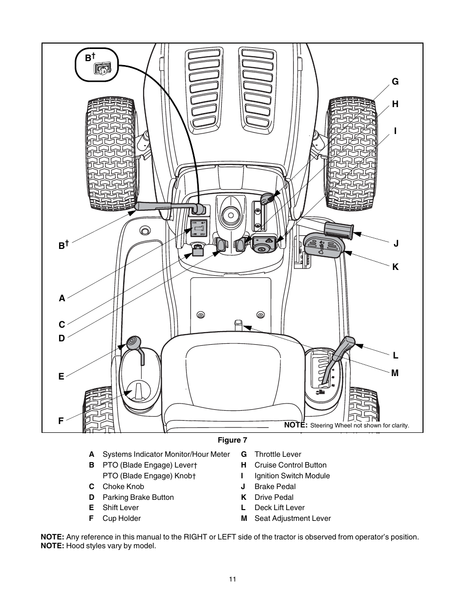 Troy-Bilt Automatic Lawn Tractor User Manual | Page 11 / 27