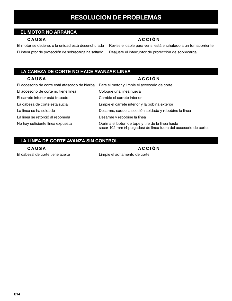 Resolucion de problemas | Troy-Bilt TB50 User Manual | Page 42 / 48