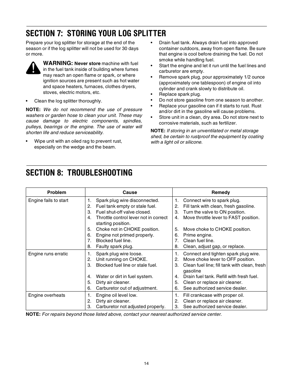 Troy-Bilt LS338 User Manual | Page 14 / 18