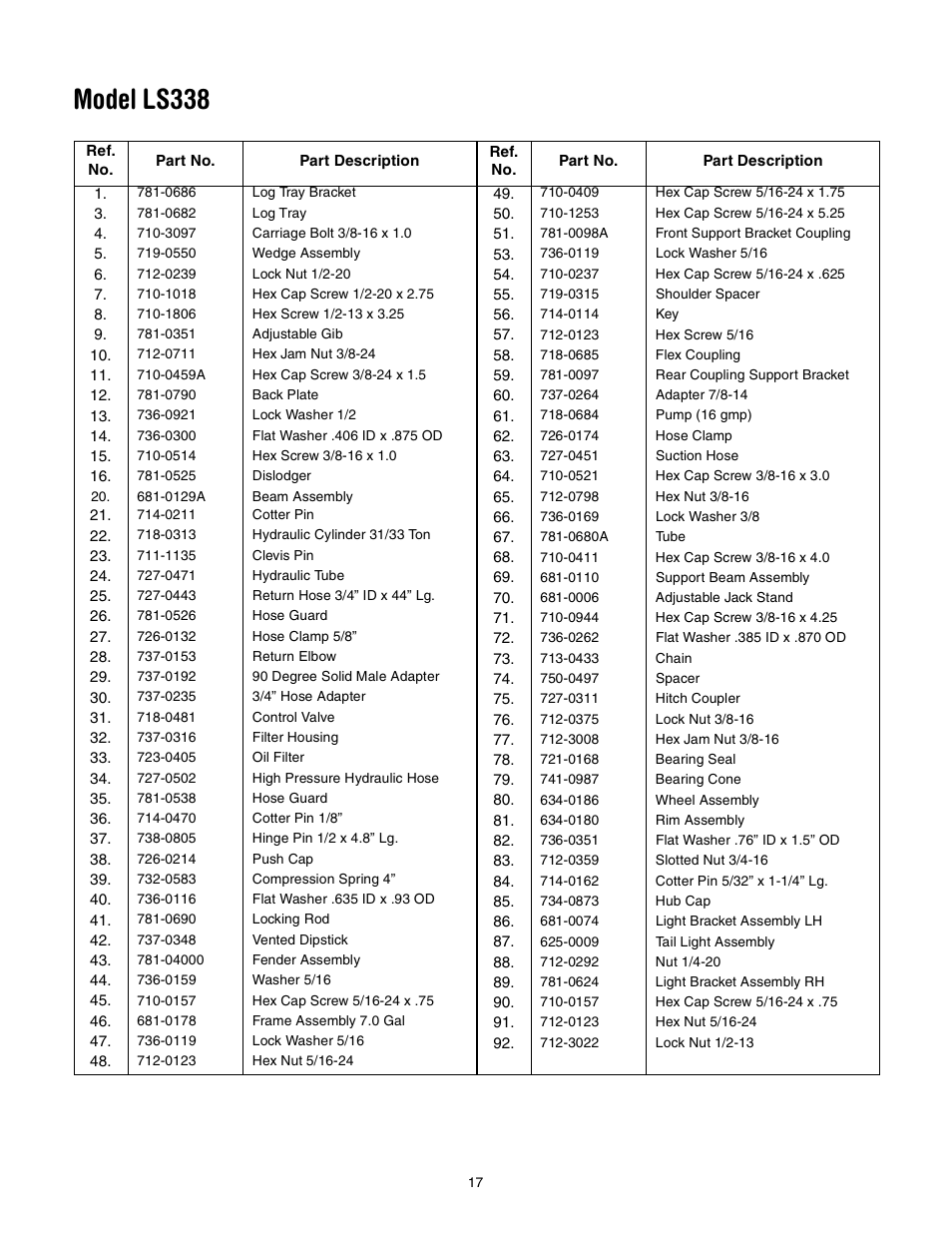 Model ls338 | Troy-Bilt LS338 User Manual | Page 17 / 18