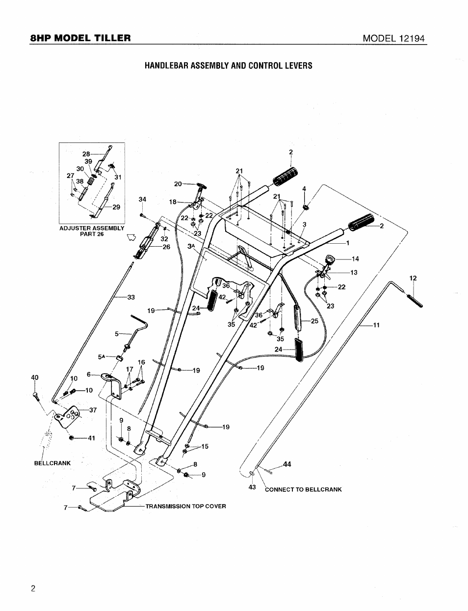 Troy-Bilt 12194 User Manual | Page 2 / 16