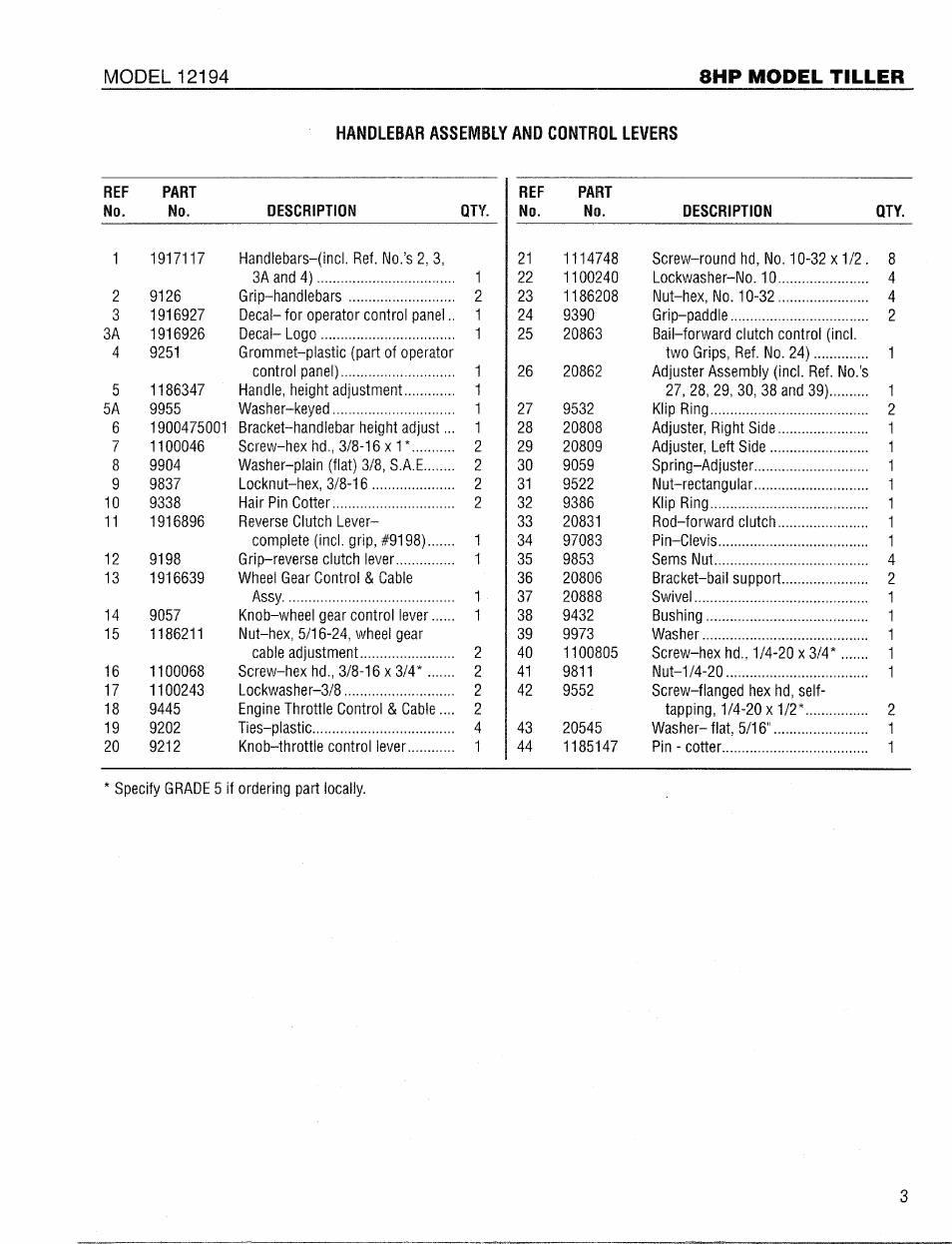 Troy-Bilt 12194 User Manual | Page 3 / 16