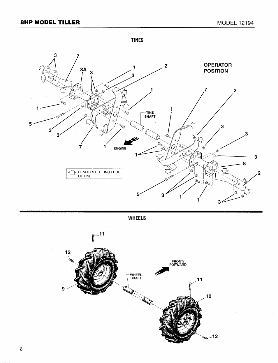Troy-Bilt 12194 User Manual | Page 8 / 16