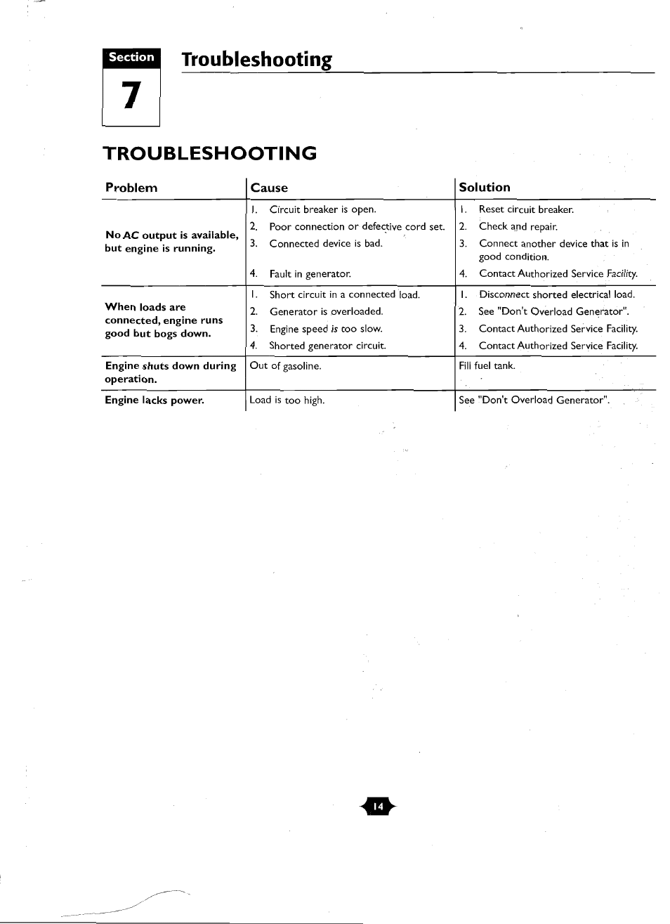 Troubleshooting, Problem cause solution | Troy-Bilt 01919-1 User Manual | Page 14 / 34