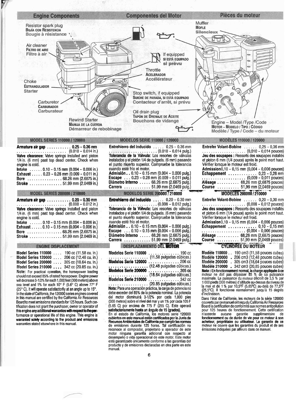 Tiÿtiîïttféè"dü moteur, Armature air gap - 0.36 mm, Valve clearance | 6875 in.) stroke, Model series, Entrehierro del inducido, Tolerancia de la válvula, Admisión, Escape, Diámetro interno | Troy-Bilt 01919-1 User Manual | Page 21 / 34