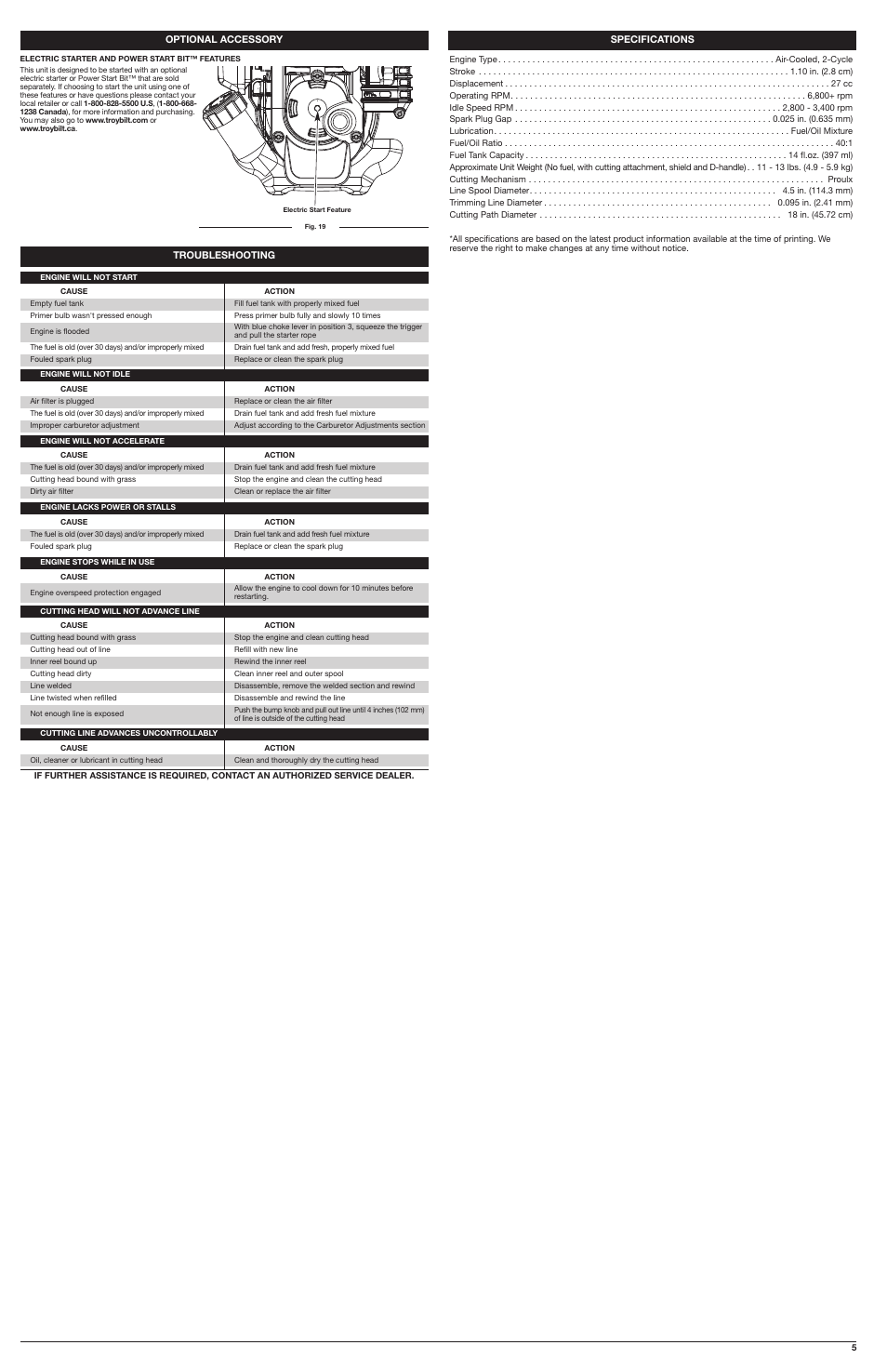 Troy-Bilt 2-Cycle Trimmer TB2040 XP User Manual | Page 5 / 16