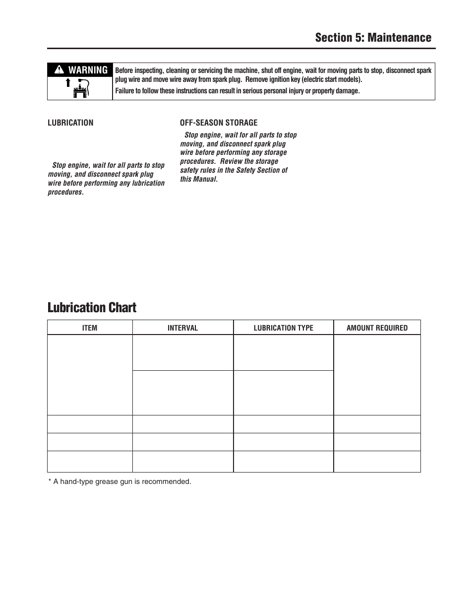 Lubrication chart, Warning | Troy-Bilt 753B User Manual | Page 27 / 32