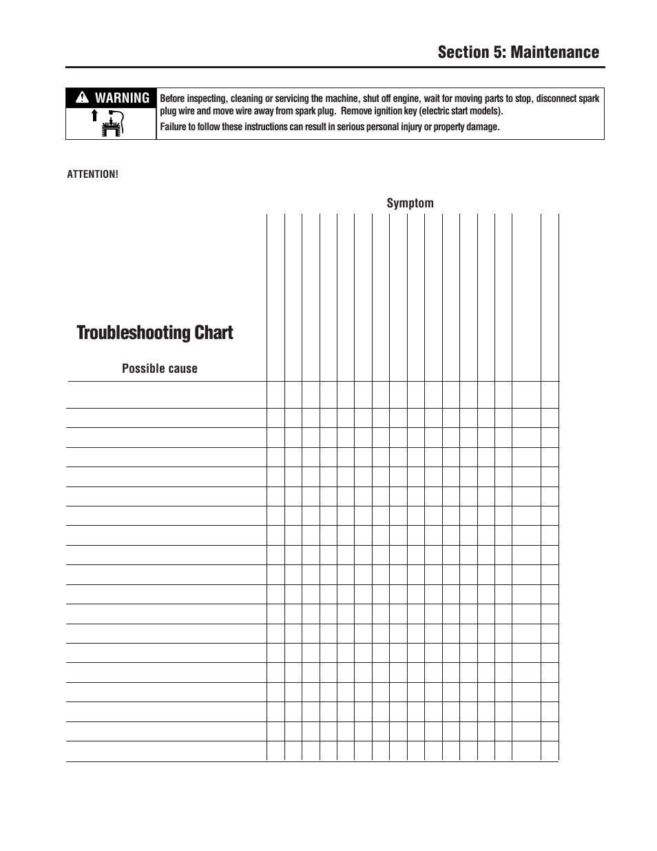 Troubleshooting chart | Troy-Bilt 753B User Manual | Page 29 / 32