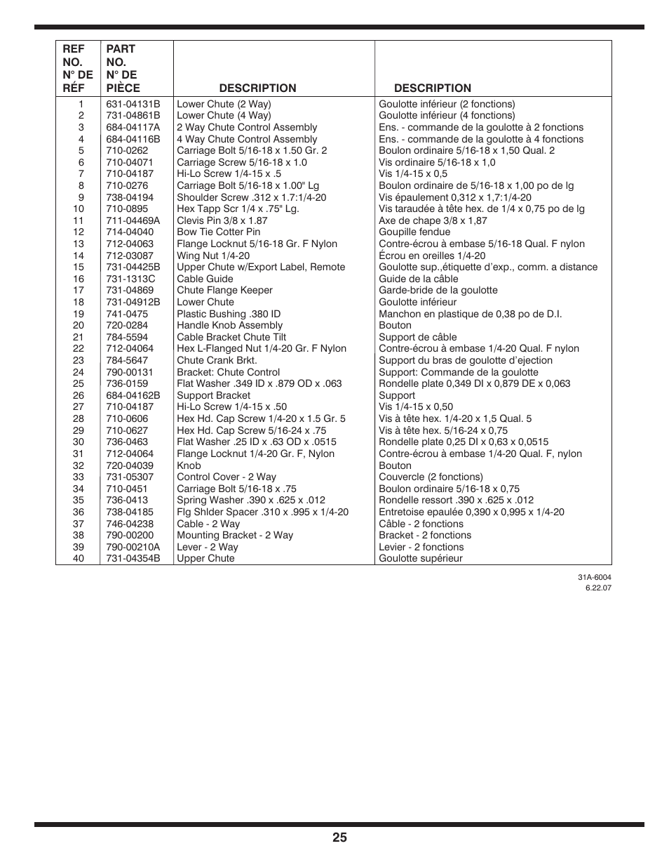 Troy-Bilt 31AE6GKF500 User Manual | Page 25 / 56