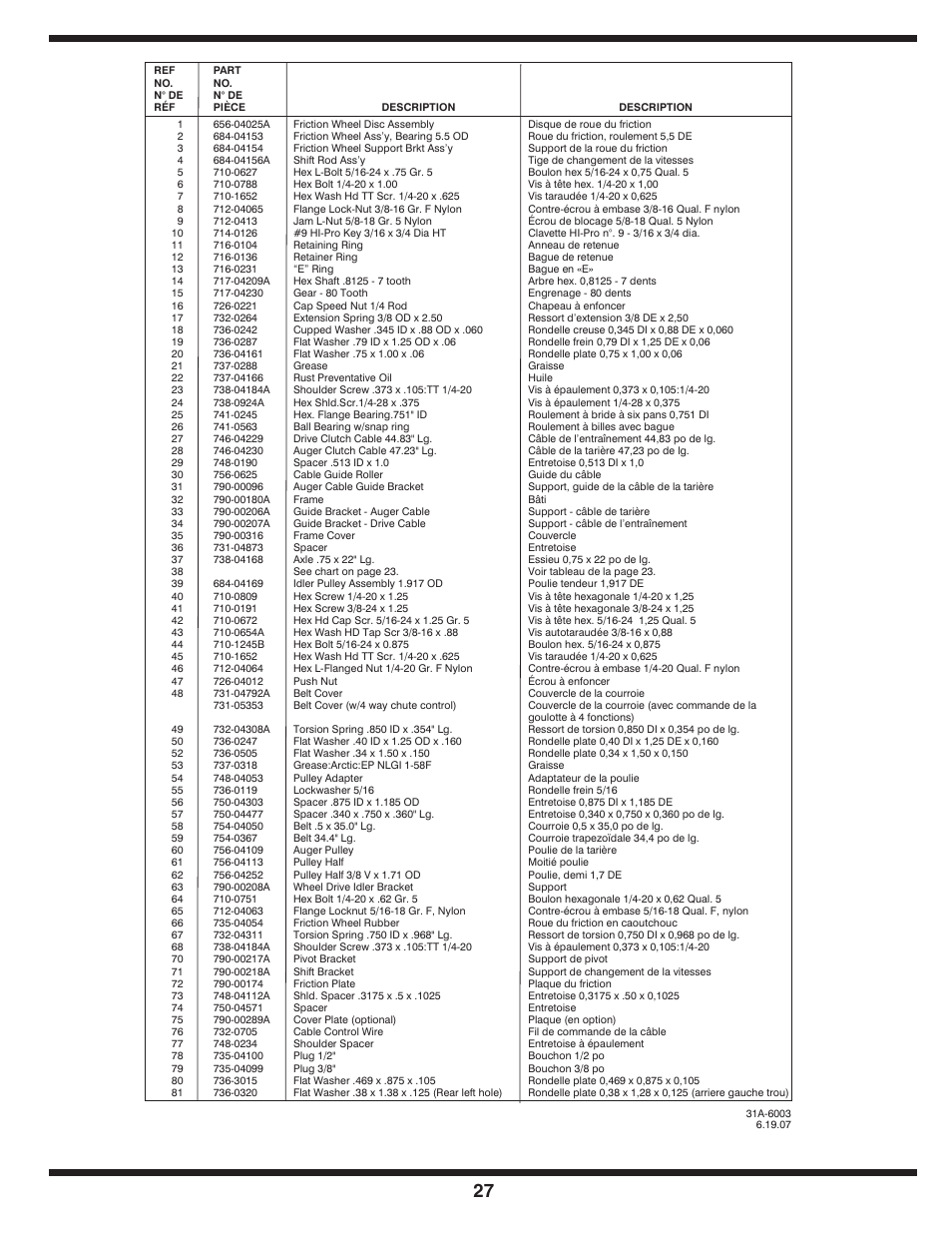 Troy-Bilt 31AE6GKF500 User Manual | Page 27 / 56