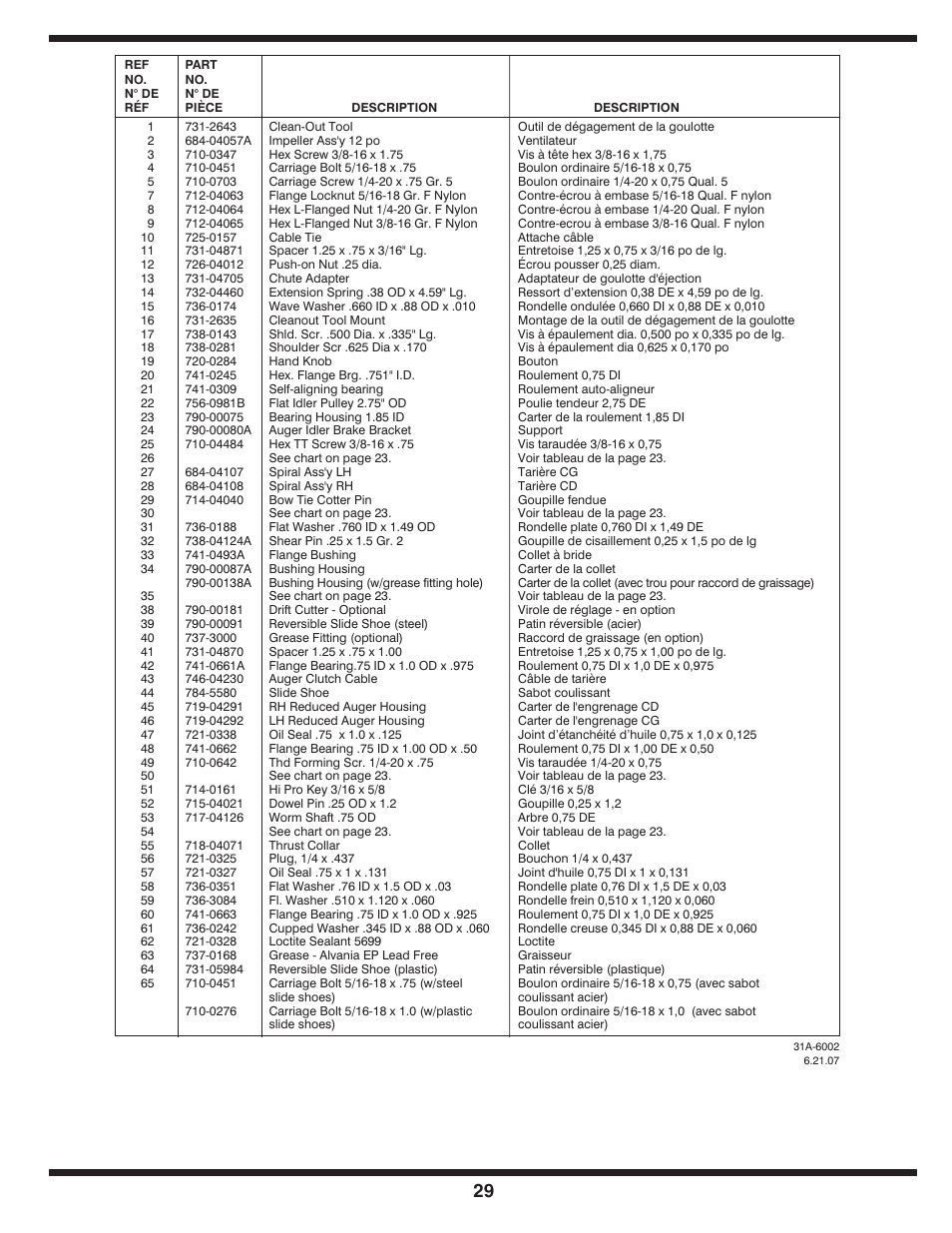Troy-Bilt 31AE6GKF500 User Manual | Page 29 / 56