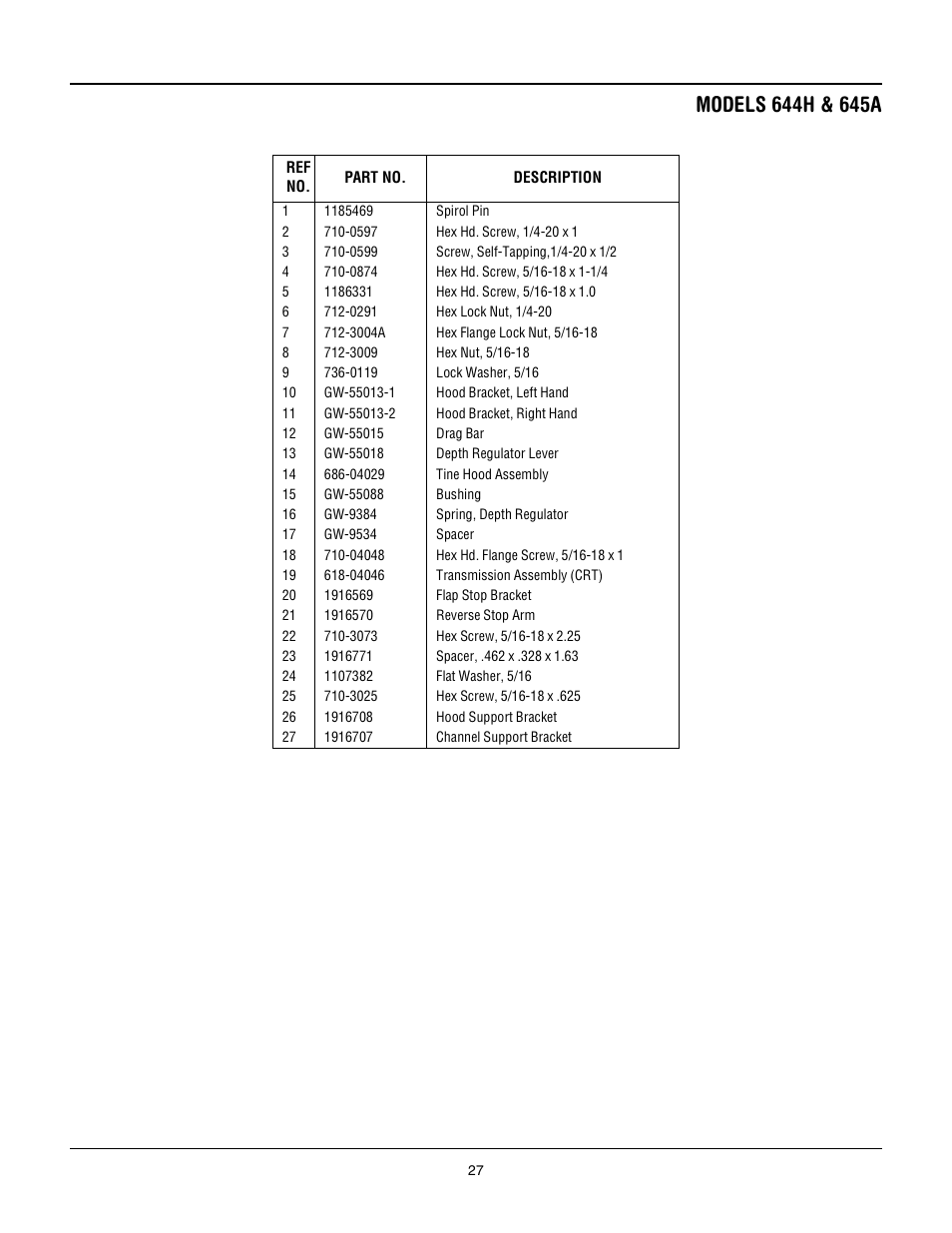 Troy-Bilt 645A-Bronco User Manual | Page 27 / 36