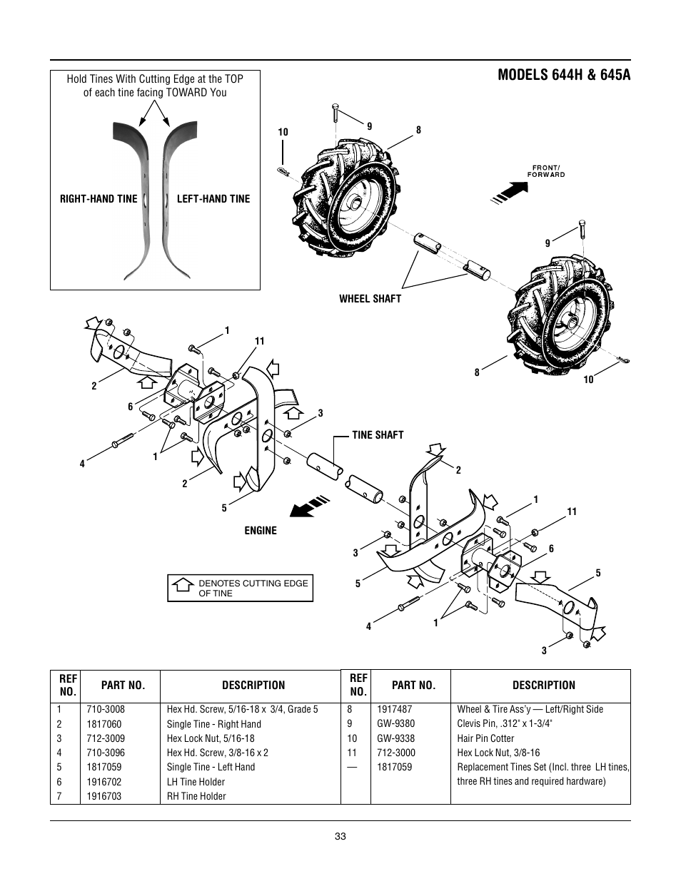 Troy-Bilt 645A-Bronco User Manual | Page 33 / 36