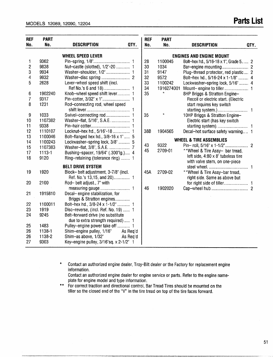 Parts list | Troy-Bilt 12204-10HP User Manual | Page 51 / 64