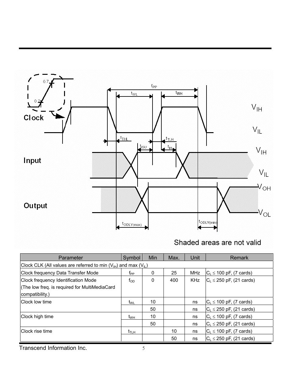 Transcend Information Secure Digital Card TS1GSDG User Manual | Page 5 / 7