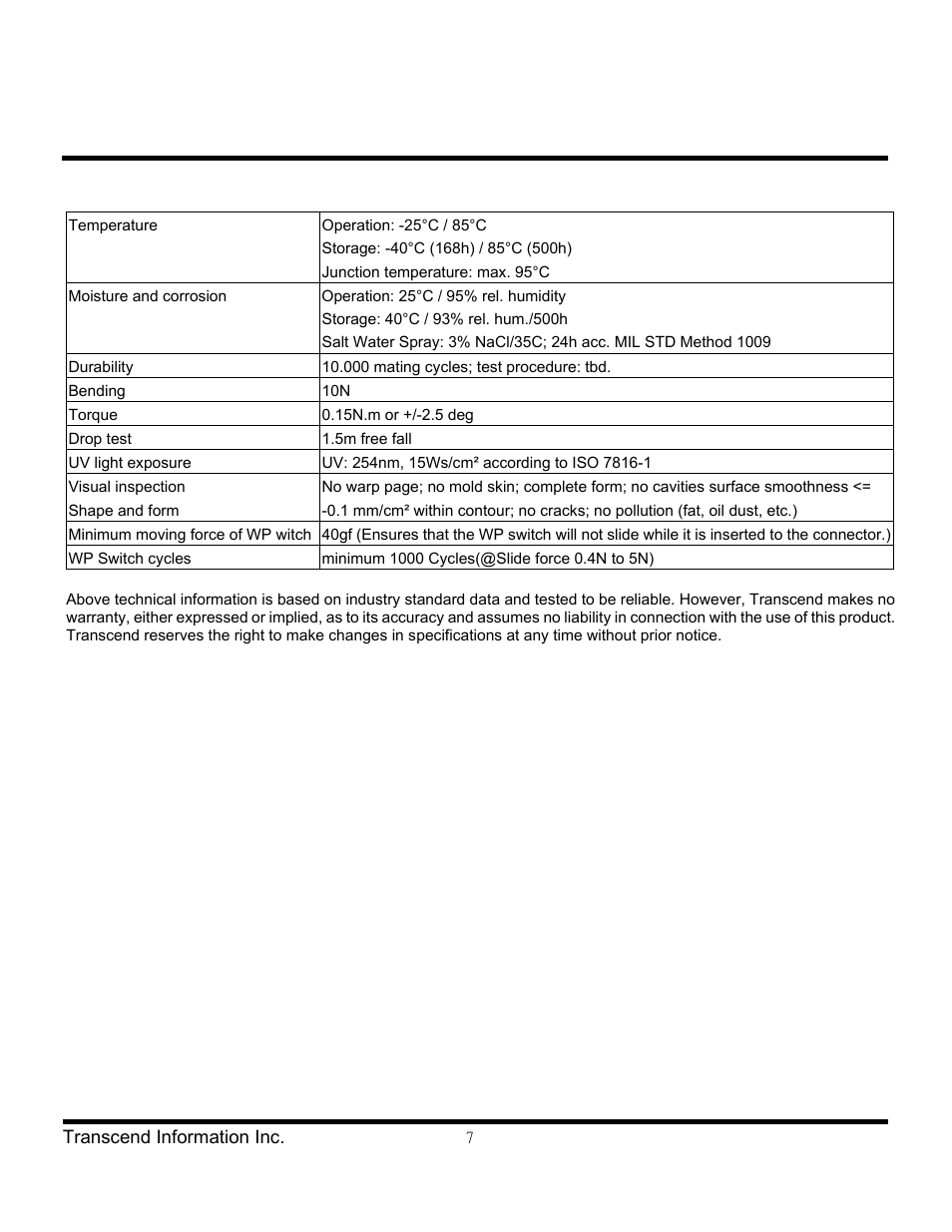 Transcend Information Secure Digital Card TS1GSDG User Manual | Page 7 / 7