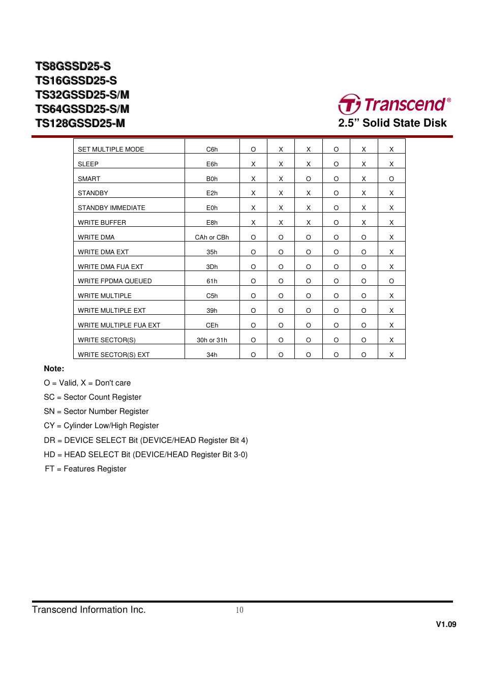 Transcend Information TS32GSSD25-M User Manual | Page 10 / 43