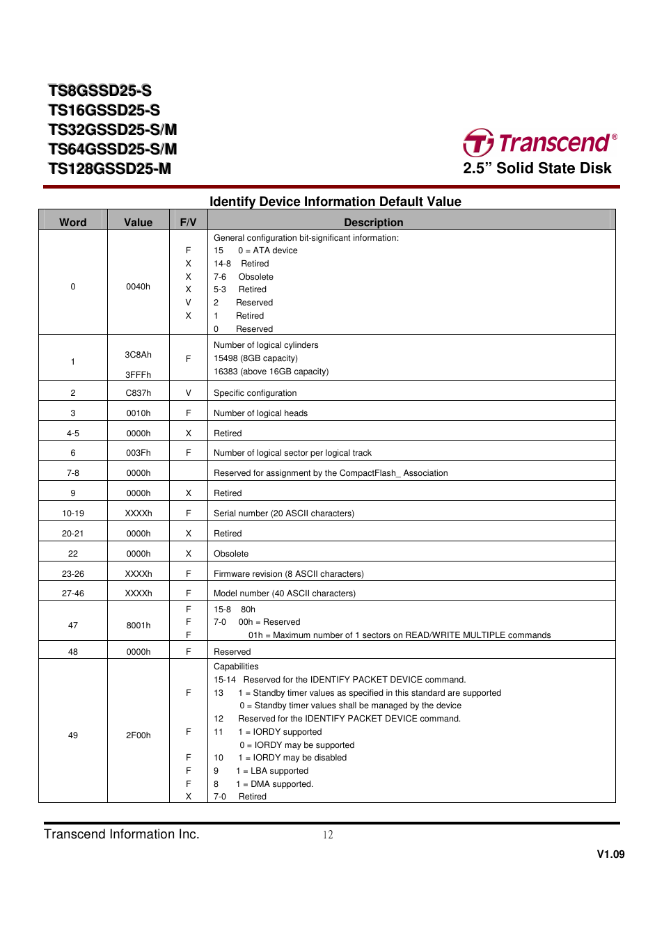 Transcend Information TS32GSSD25-M User Manual | Page 12 / 43
