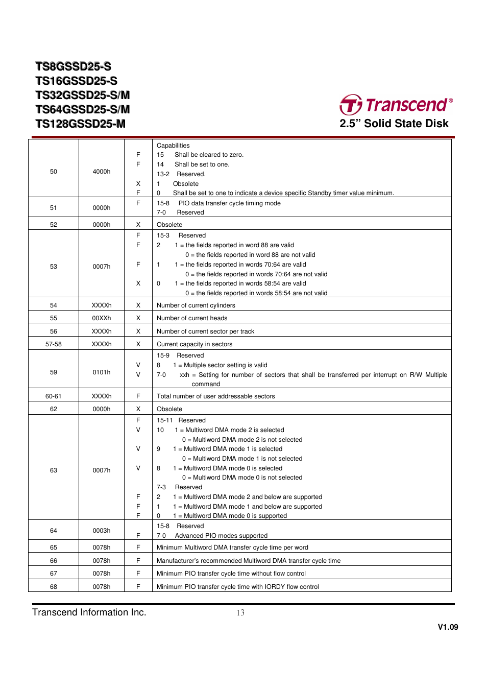 Transcend Information TS32GSSD25-M User Manual | Page 13 / 43