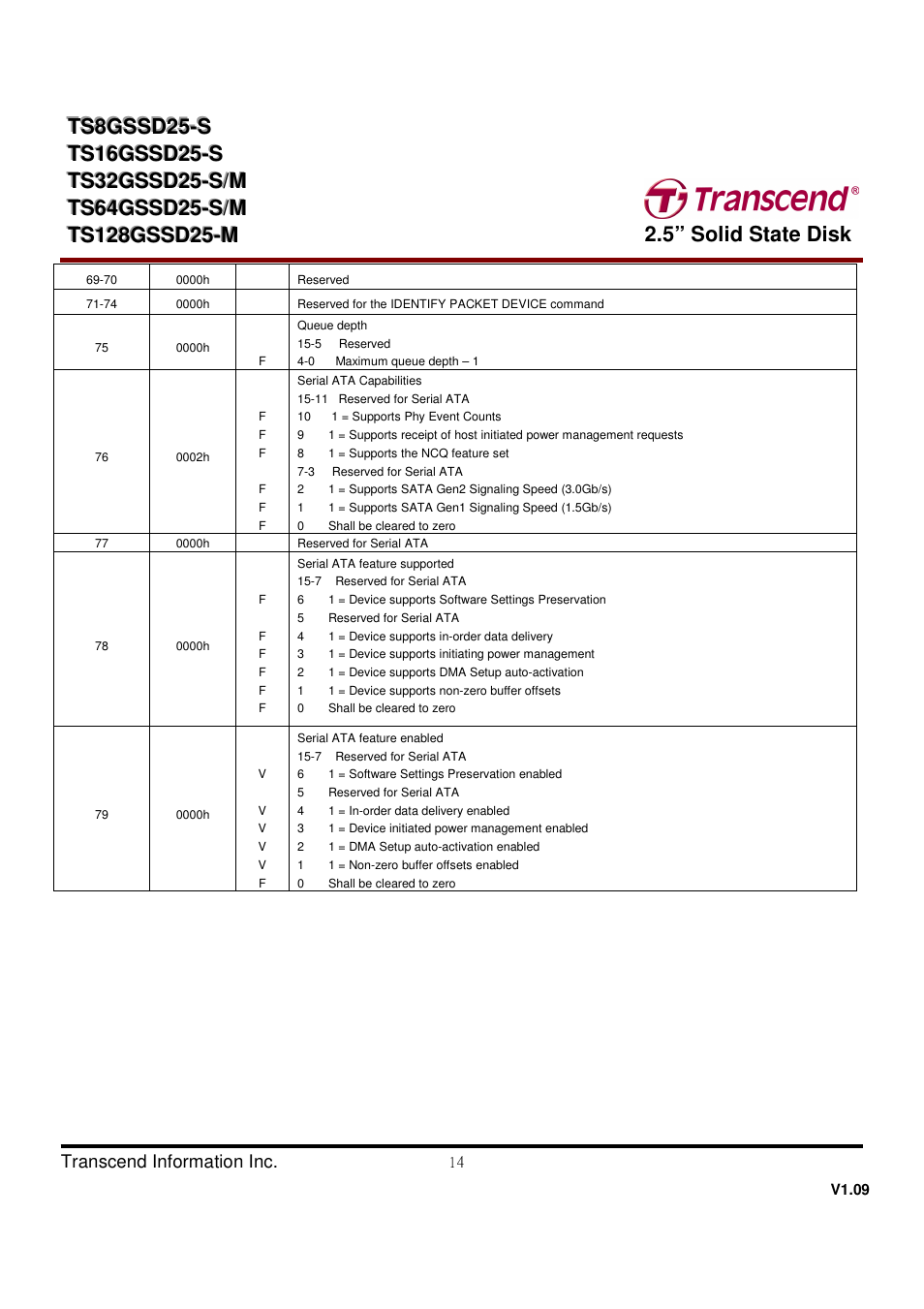 Transcend Information TS32GSSD25-M User Manual | Page 14 / 43