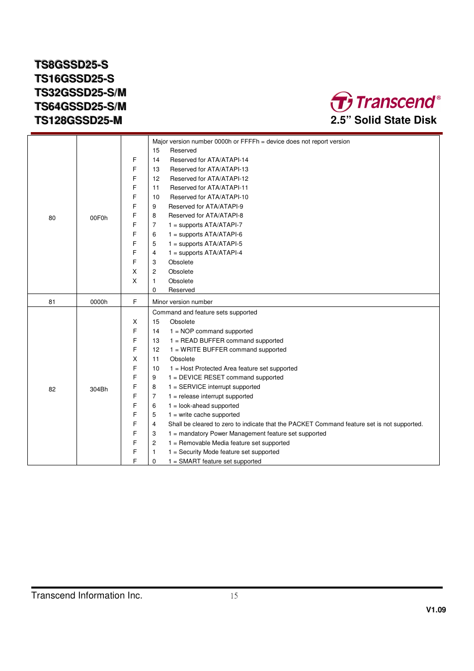 Transcend Information TS32GSSD25-M User Manual | Page 15 / 43