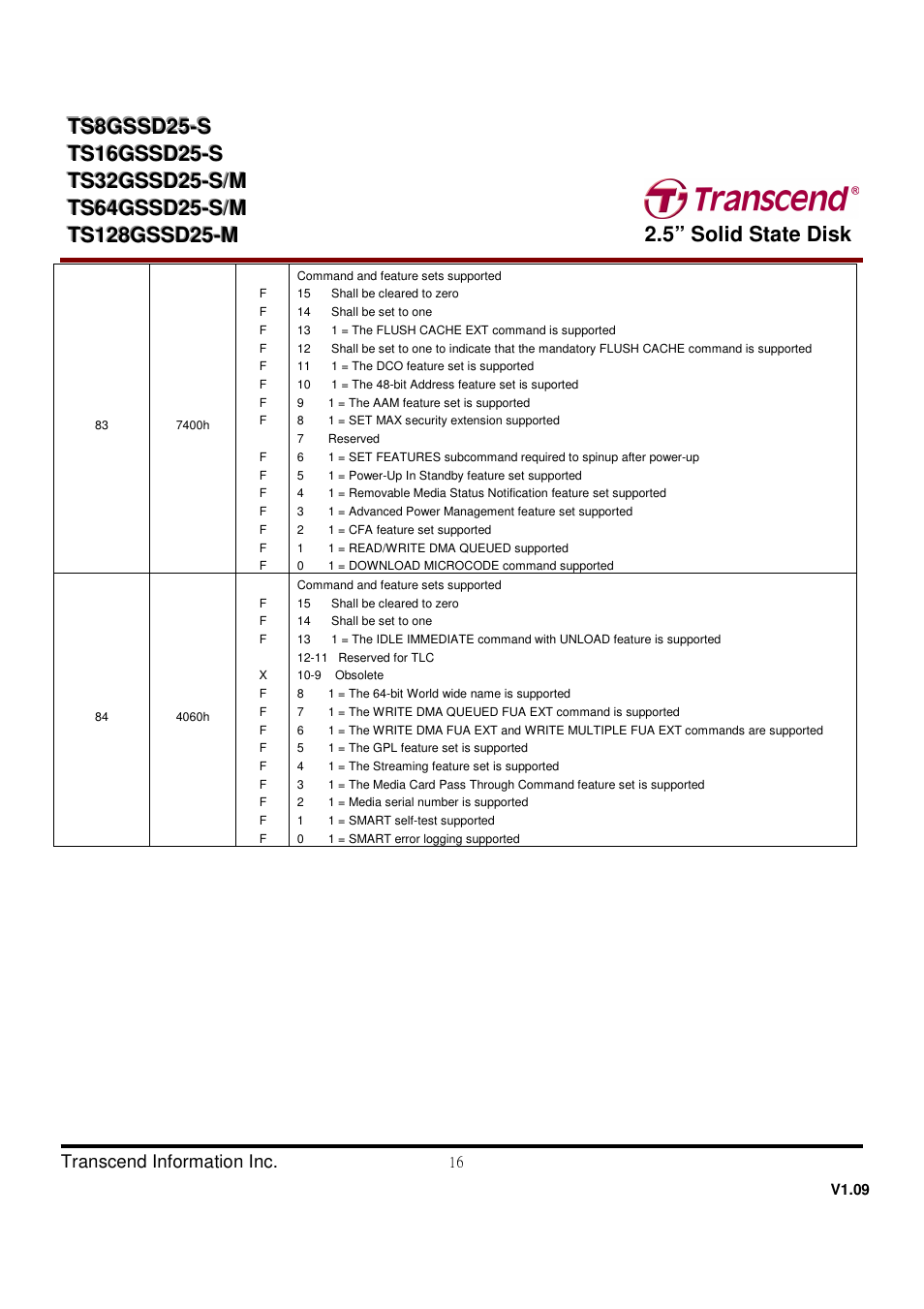 Transcend Information TS32GSSD25-M User Manual | Page 16 / 43