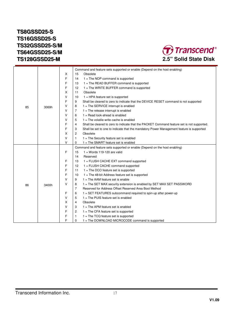 Transcend Information TS32GSSD25-M User Manual | Page 17 / 43