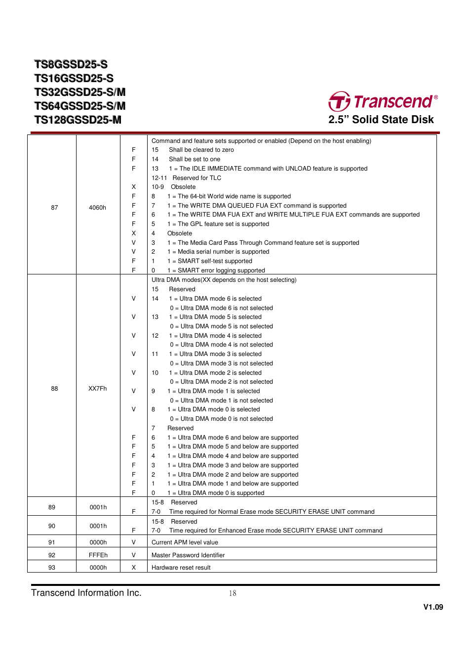 Transcend Information TS32GSSD25-M User Manual | Page 18 / 43