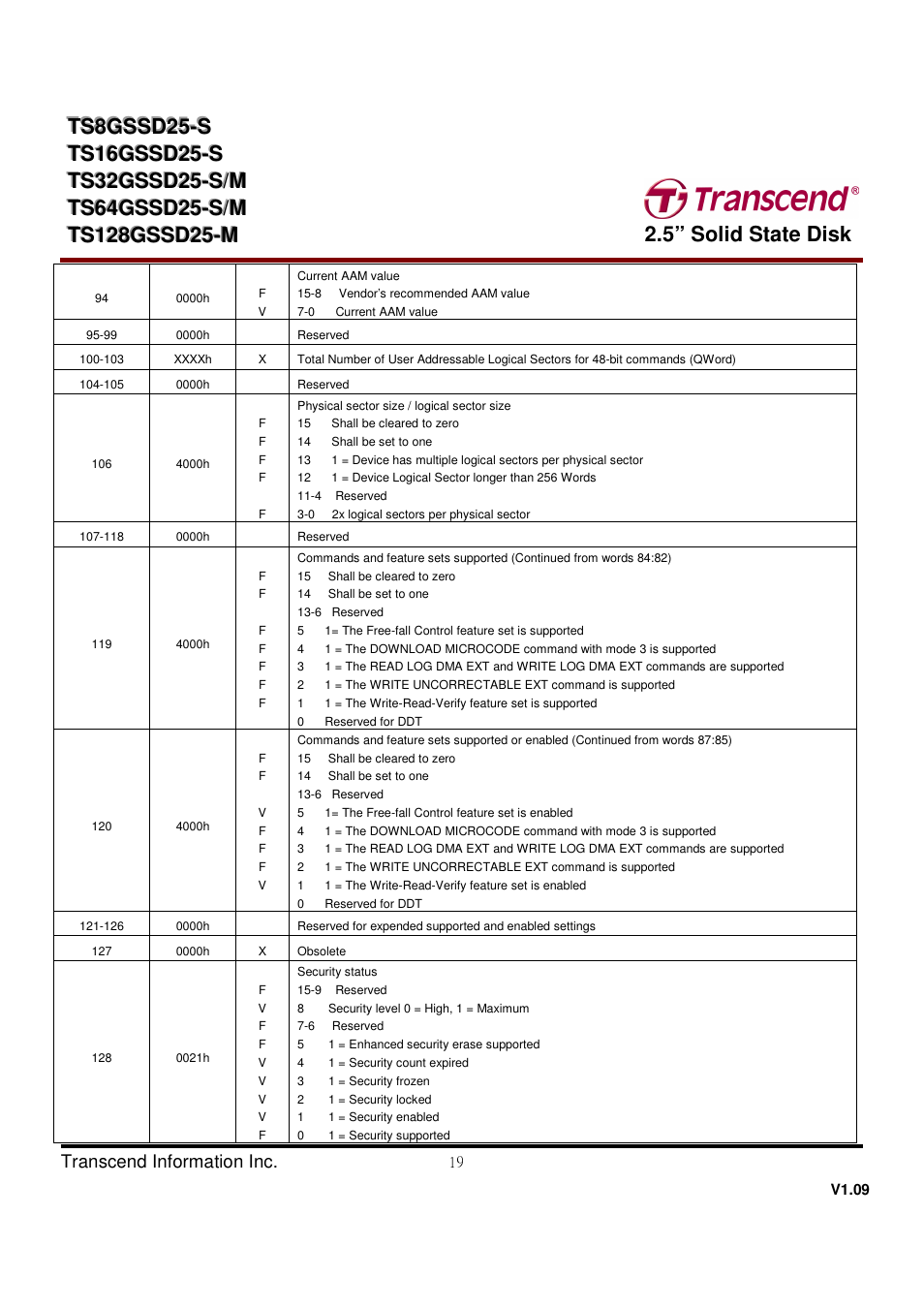 Transcend Information TS32GSSD25-M User Manual | Page 19 / 43