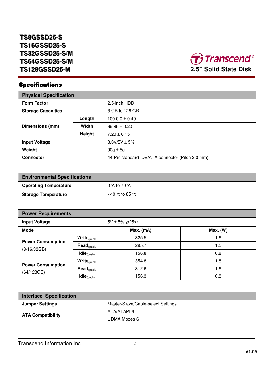 Transcend Information TS32GSSD25-M User Manual | Page 2 / 43