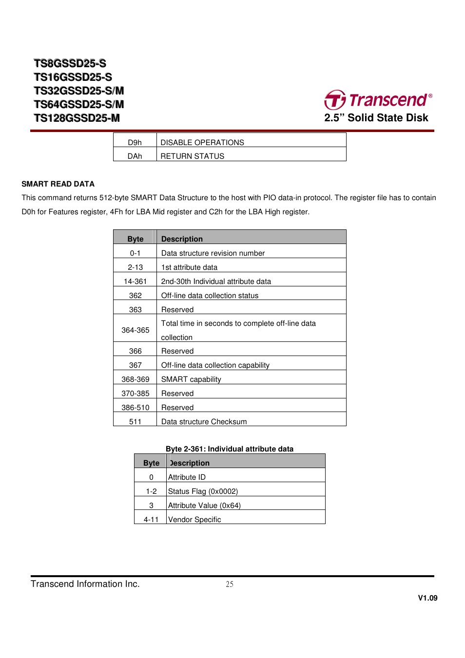 Transcend Information TS32GSSD25-M User Manual | Page 25 / 43