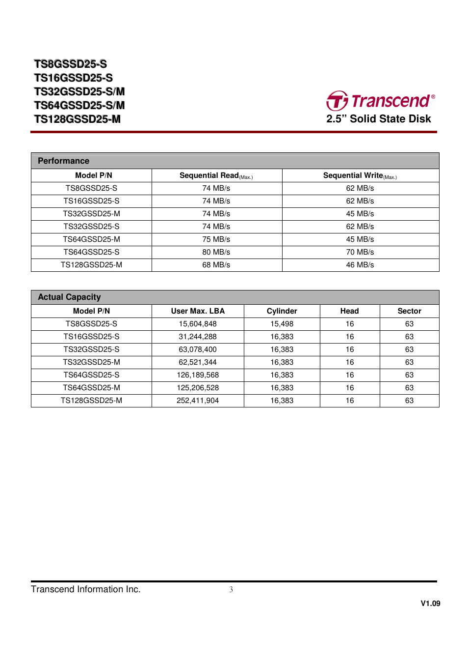 Transcend Information TS32GSSD25-M User Manual | Page 3 / 43