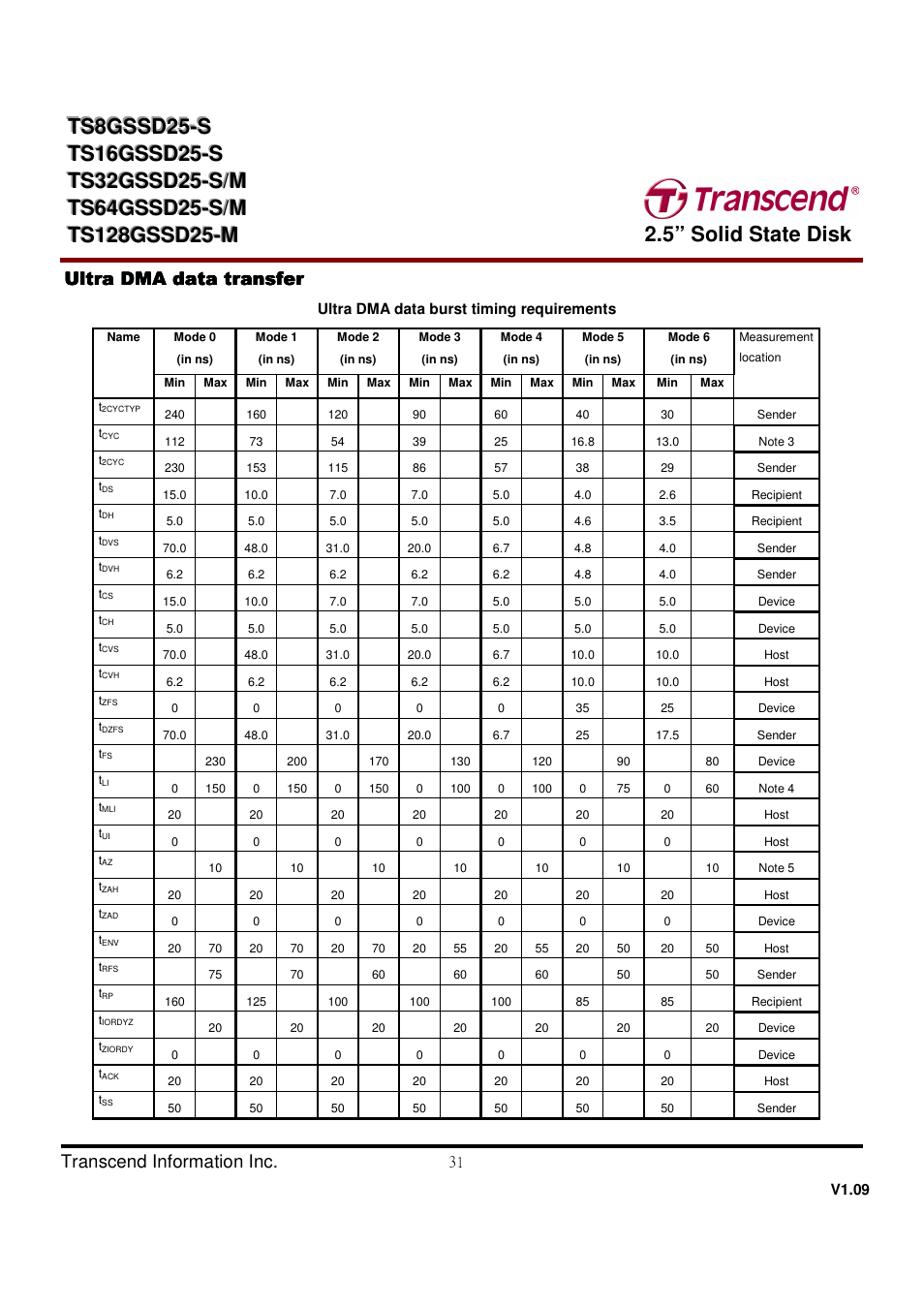 5” solid state disk | Transcend Information TS32GSSD25-M User Manual | Page 31 / 43