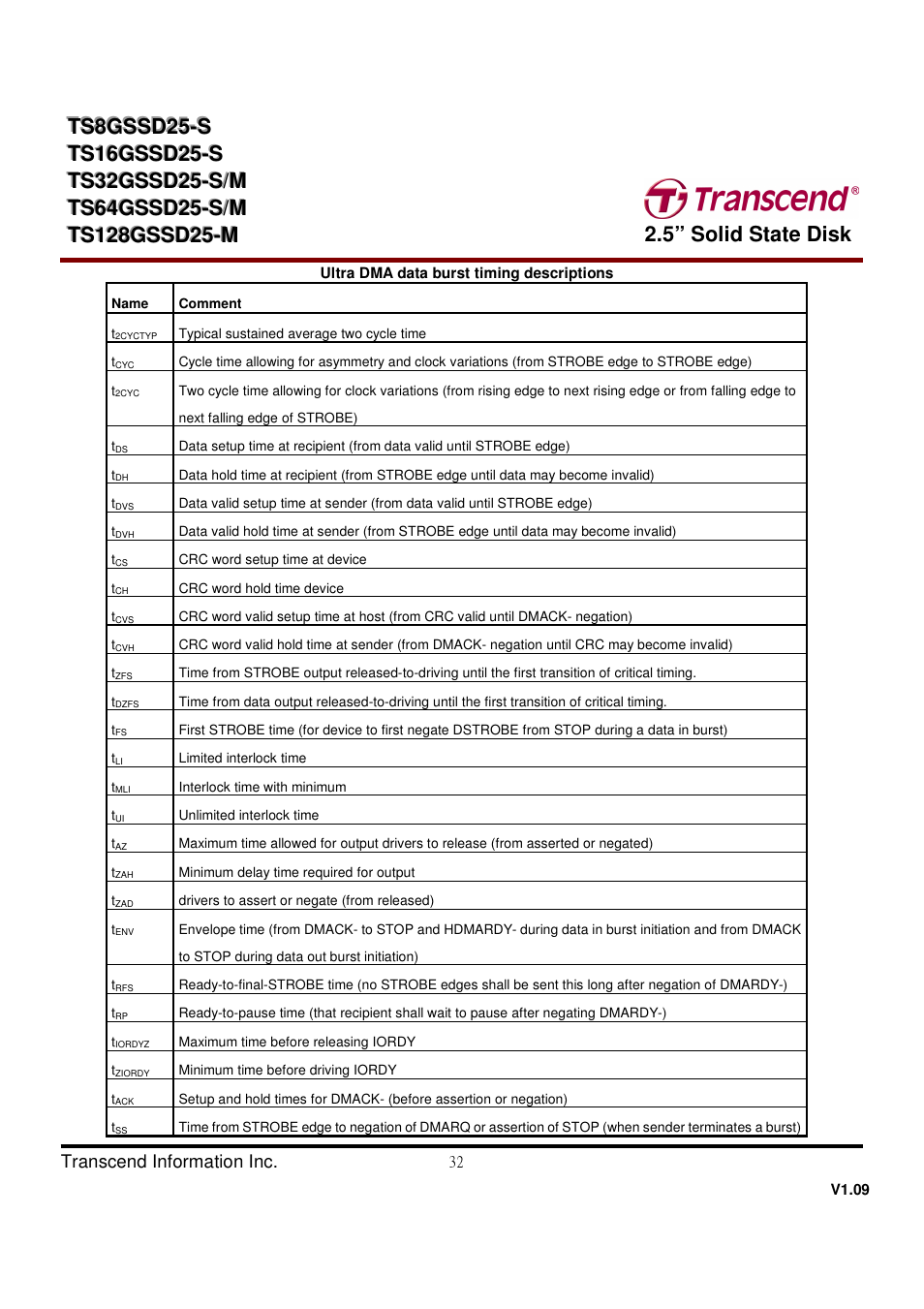 Transcend Information TS32GSSD25-M User Manual | Page 32 / 43