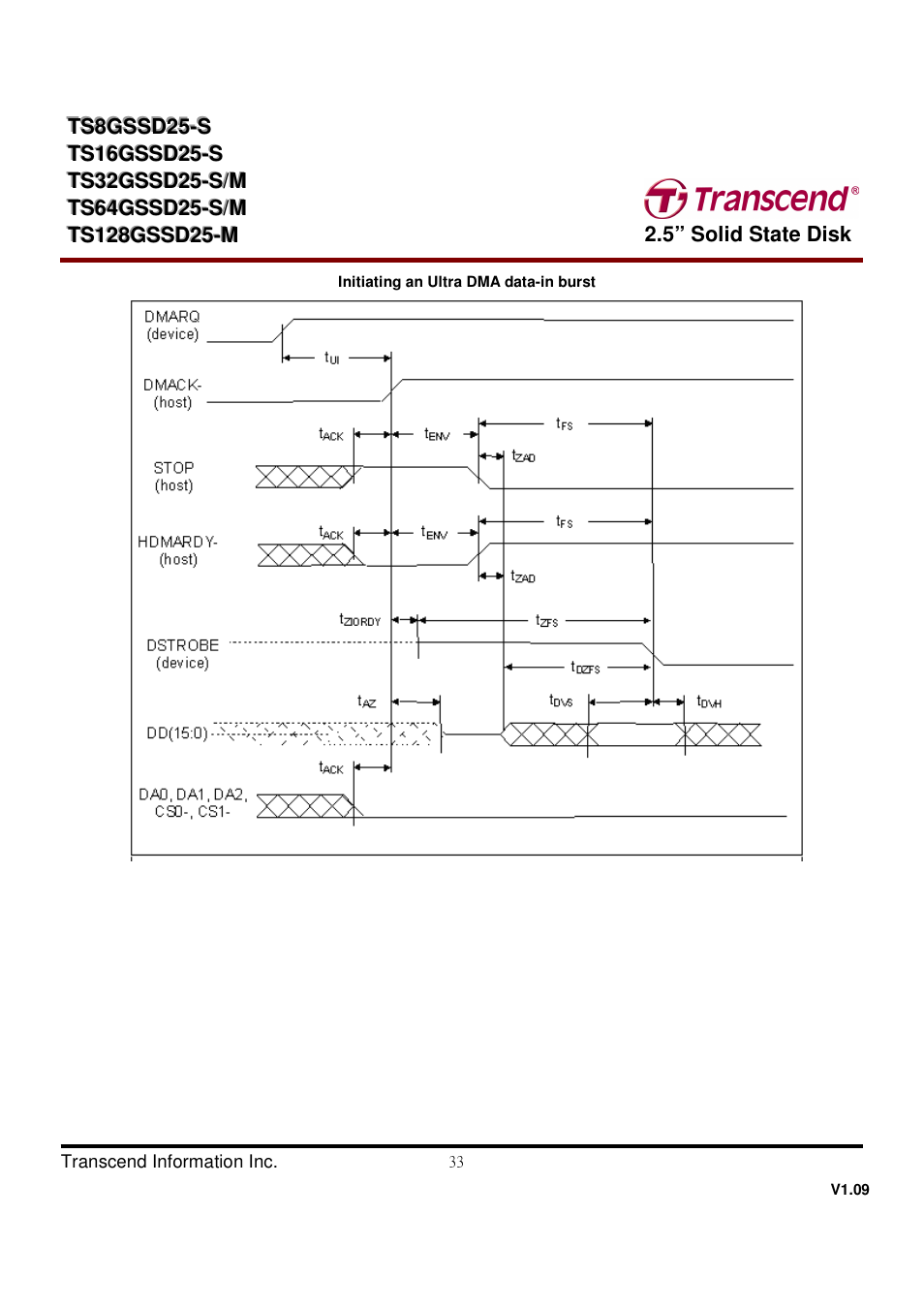 Transcend Information TS32GSSD25-M User Manual | Page 33 / 43