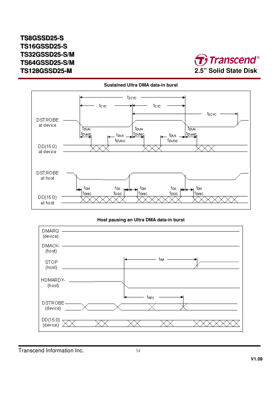 Transcend Information TS32GSSD25-M User Manual | Page 34 / 43
