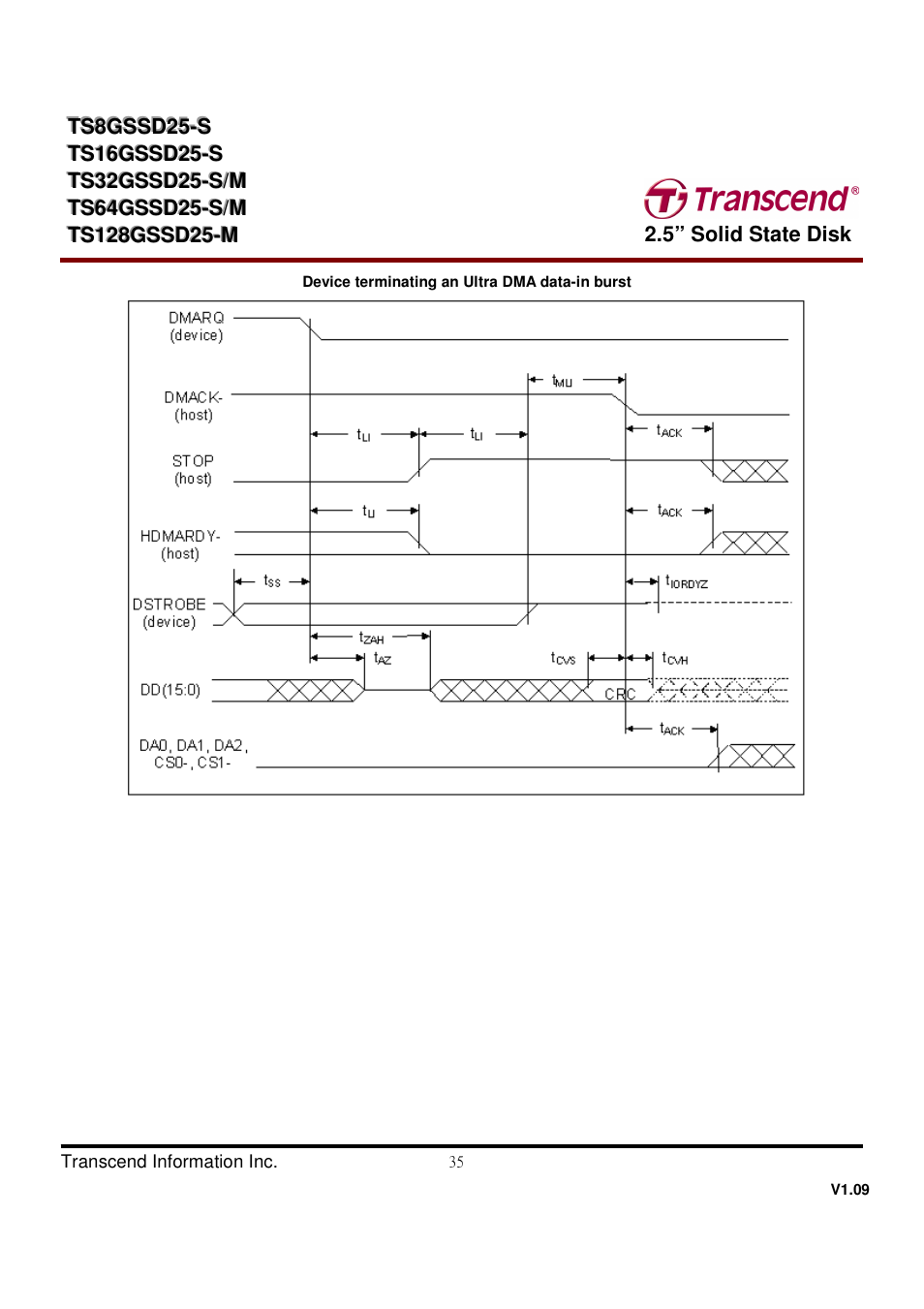 Transcend Information TS32GSSD25-M User Manual | Page 35 / 43