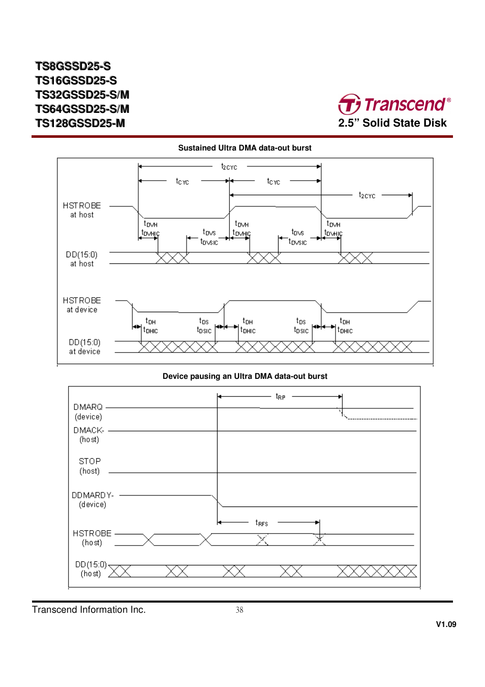 Transcend Information TS32GSSD25-M User Manual | Page 38 / 43